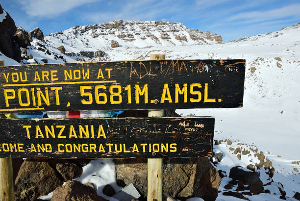 7 Day Machame Route Cost