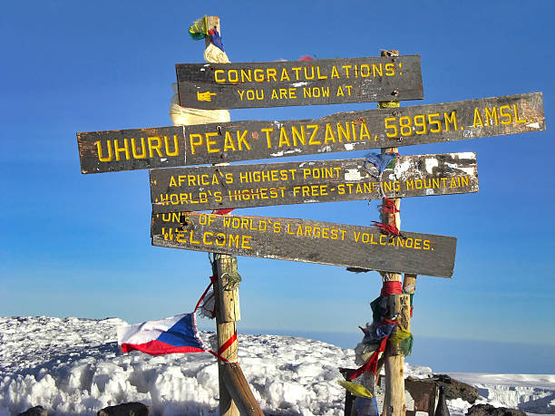 7 Day Machame Route Price